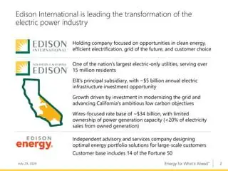  Citi Highlights Edison's Strategic Advances: Maintains Buy Rating